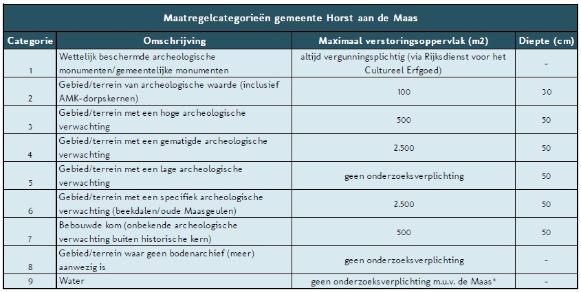 afbeelding "i_NL.IMRO.1507.AMHOFWEG61-BPV1_0031.jpg"