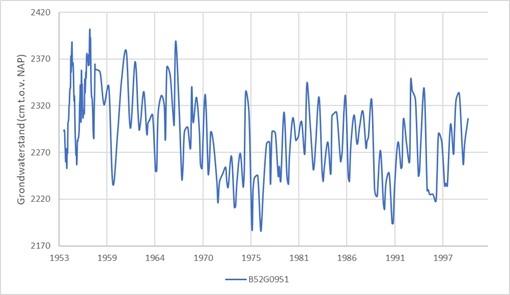 afbeelding "i_NL.IMRO.1507.BPHOROTONDEWESTSIN-BP01_0014.png"