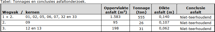 afbeelding "i_NL.IMRO.1507.BPHOROTONDEWESTSIN-VG01_0008.png"