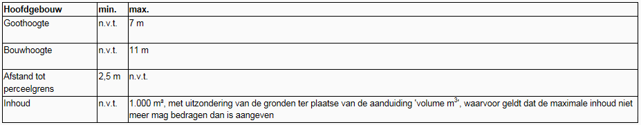 afbeelding "i_NL.IMRO.1507.EVKERKKUILENWEG13-BPV1_0005.png"