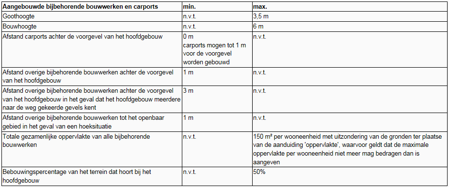 afbeelding "i_NL.IMRO.1507.EVKERKKUILENWEG13-BPV1_0006.png"