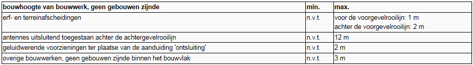 afbeelding "i_NL.IMRO.1507.EVKERKKUILENWEG13-BPV1_0007.png"