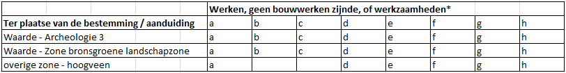 afbeelding "i_NL.IMRO.1507.EVKERKKUILENWEG13-BPV1_0008.png"