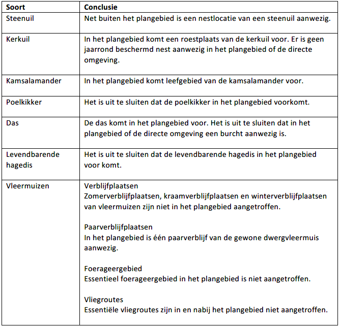 afbeelding "i_NL.IMRO.1507.GRCALIFORNIE2-BPO1_0011.png"