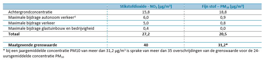 afbeelding "i_NL.IMRO.1507.GRCALIFORNIE2-BPO1_0016.png"