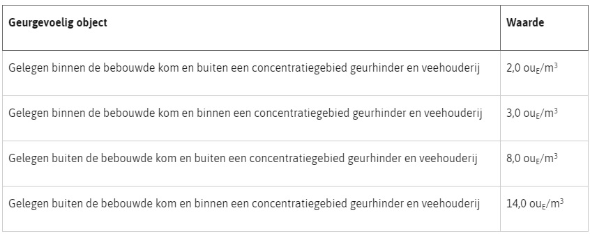 afbeelding "i_NL.IMRO.1507.GRHORSTERWEG-ON01_0038.png"