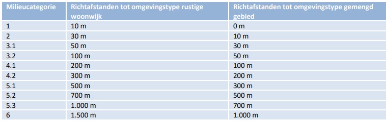 afbeelding "i_NL.IMRO.1507.GRHORSTERWEG-ON01_0059.jpg"