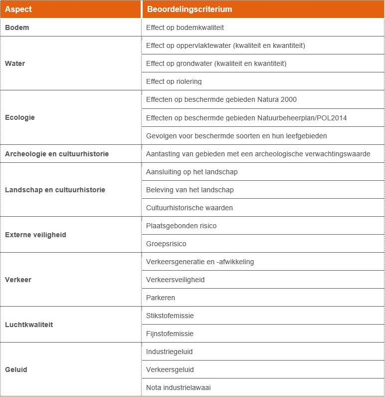 afbeelding "i_NL.IMRO.1507.HMKLAVER3-BPV1_0007.png"