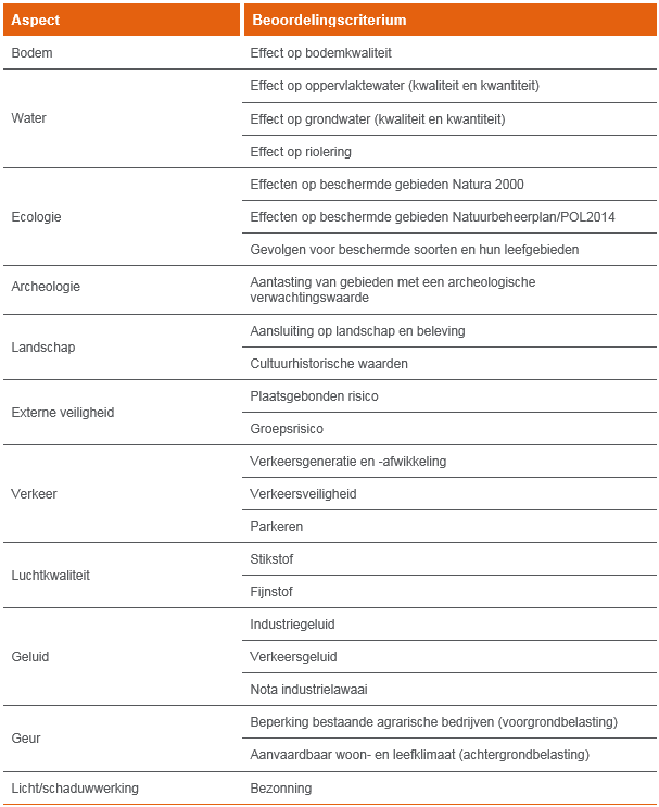 afbeelding "i_NL.IMRO.1507.HMKLAVER5FASE1-BPV1_0007.png"