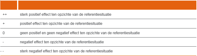 afbeelding "i_NL.IMRO.1507.HMKLAVER5FASE1-BPV1_0008.png"