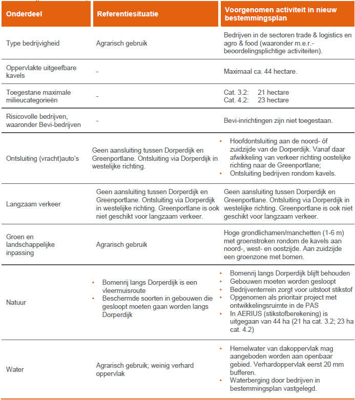 afbeelding "i_NL.IMRO.1507.HMKLAVER5FASE1-BPV1_0009.png"