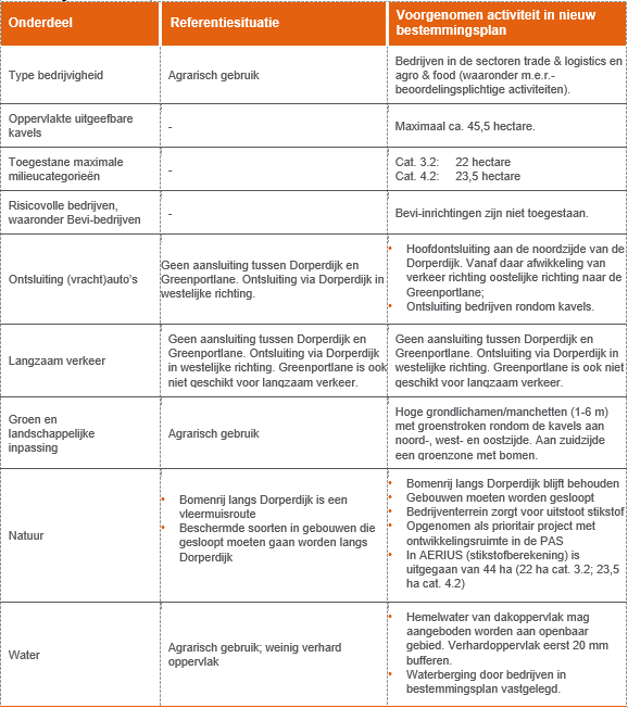 afbeelding "i_NL.IMRO.1507.HMKLAVER5FASE1HERZ-BPV1_0010.png"