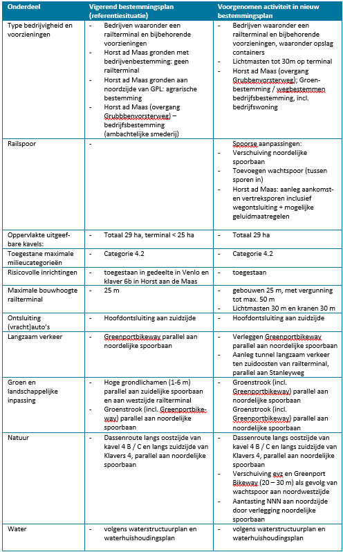 afbeelding "i_NL.IMRO.1507.HMRAILTERMINALENSA-BPV1_0008.png"