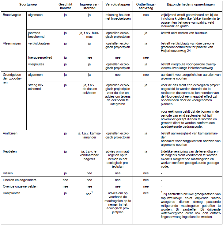 afbeelding "i_NL.IMRO.1507.HMRAILTERMINALENSA-BPV1_0015.png"