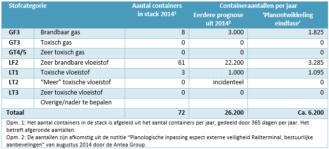 afbeelding "i_NL.IMRO.1507.HMRAILTERMINALENSA-BPV1_0018.png"