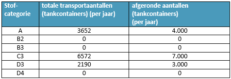 afbeelding "i_NL.IMRO.1507.HMRAILTERMINALENSA-BPV1_0019.png"