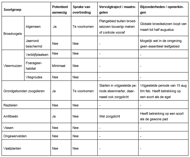 afbeelding "i_NL.IMRO.1507.HOSTEINHAGENSTR52-BPV1_0022.png"