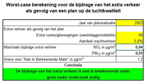 afbeelding "i_NL.IMRO.1507.HOVENLOSEWEG112-OGV1_0020.jpg"