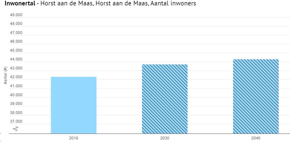 afbeelding "i_NL.IMRO.1507.HOVENLOSEWEG22-BPO1_0025.png"