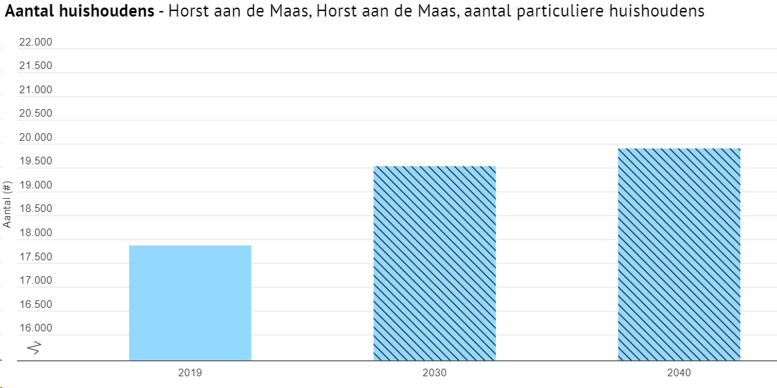 afbeelding "i_NL.IMRO.1507.HOVENLOSEWEG22-BPO1_0026.png"