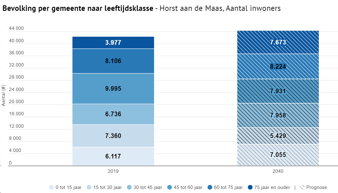 afbeelding "i_NL.IMRO.1507.HOVENLOSEWEG22-BPO1_0027.png"