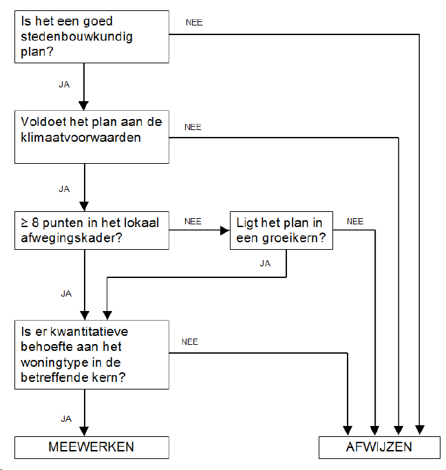 afbeelding "i_NL.IMRO.1507.HOVENLOSEWEG22-BPO1_0042.png"