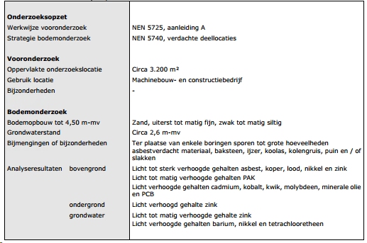 afbeelding "i_NL.IMRO.1507.HOVENLOSEWEG22-BPO1_0049.png"