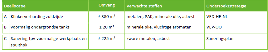 afbeelding "i_NL.IMRO.1507.HOVENLOSEWEG22-BPO1_0051.png"