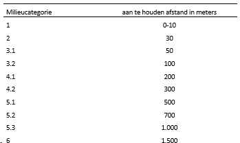 afbeelding "i_NL.IMRO.1507.HOVENLOSEWEG22-BPO1_0052.png"