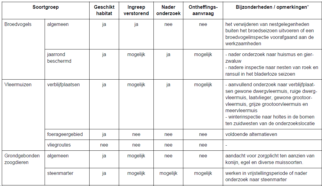 afbeelding "i_NL.IMRO.1507.HOVENLOSEWEG22-BPO1_0060.png"