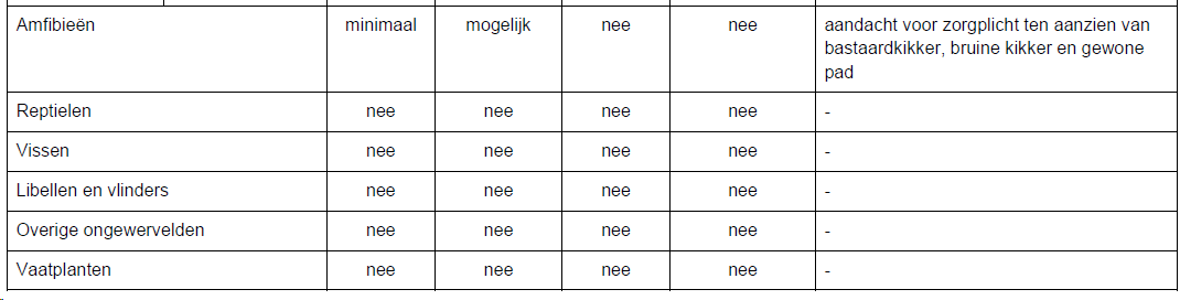 afbeelding "i_NL.IMRO.1507.HOVENLOSEWEG22-BPO1_0061.png"