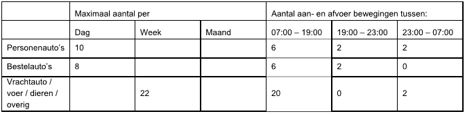 afbeelding "i_NL.IMRO.1507.HOVenrayseweg145-WPO1_0015.png"