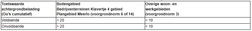 afbeelding "i_NL.IMRO.1507.HOWEVERTWEG8-OVV1_0018.jpg"