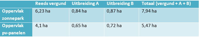 afbeelding "i_NL.IMRO.1507.HOZONNIEUWERF-OVV1_0011.png"