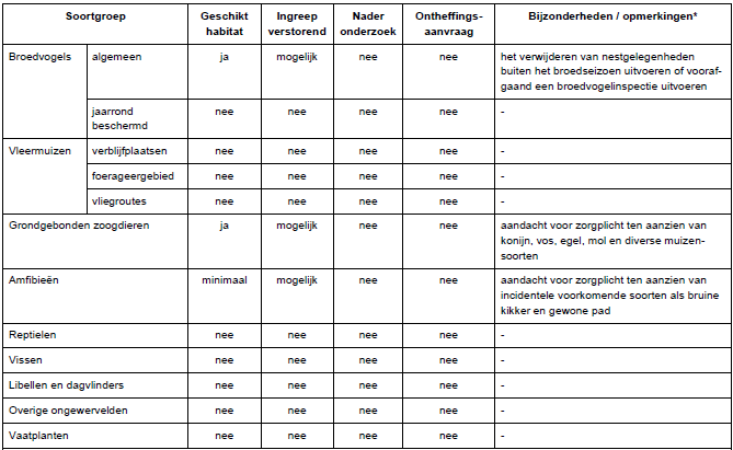 afbeelding "i_NL.IMRO.1507.KBKRONBERGZUIDWEST-BPO1_0019.png"