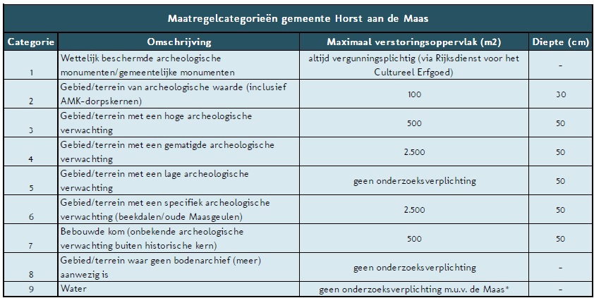 afbeelding "i_NL.IMRO.1507.LTMGRSCHRAVENLN18-BPV1_0012.jpg"