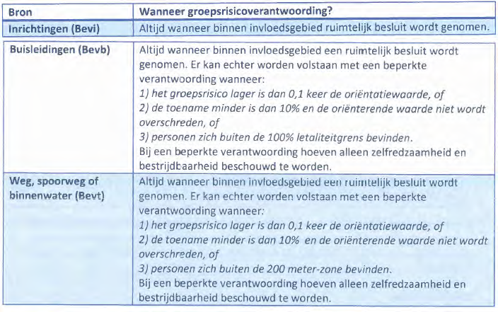 afbeelding "i_NL.IMRO.1507.SNHAZENHORST3-OVV1_0007.png"