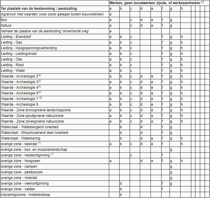 afbeelding "i_NL.IMRO.1507.SNKLASSENWEG25-BPO1_0001.png"