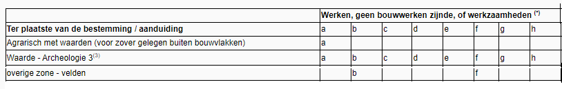 afbeelding "i_NL.IMRO.1507.SNVENLOSEWEG25A-BPO1_0025.png"