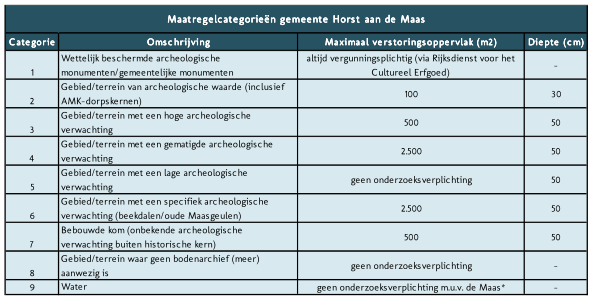 afbeelding "i_NL.IMRO.1507.WPHOVENRWEG128a-WPV1_0005.png"